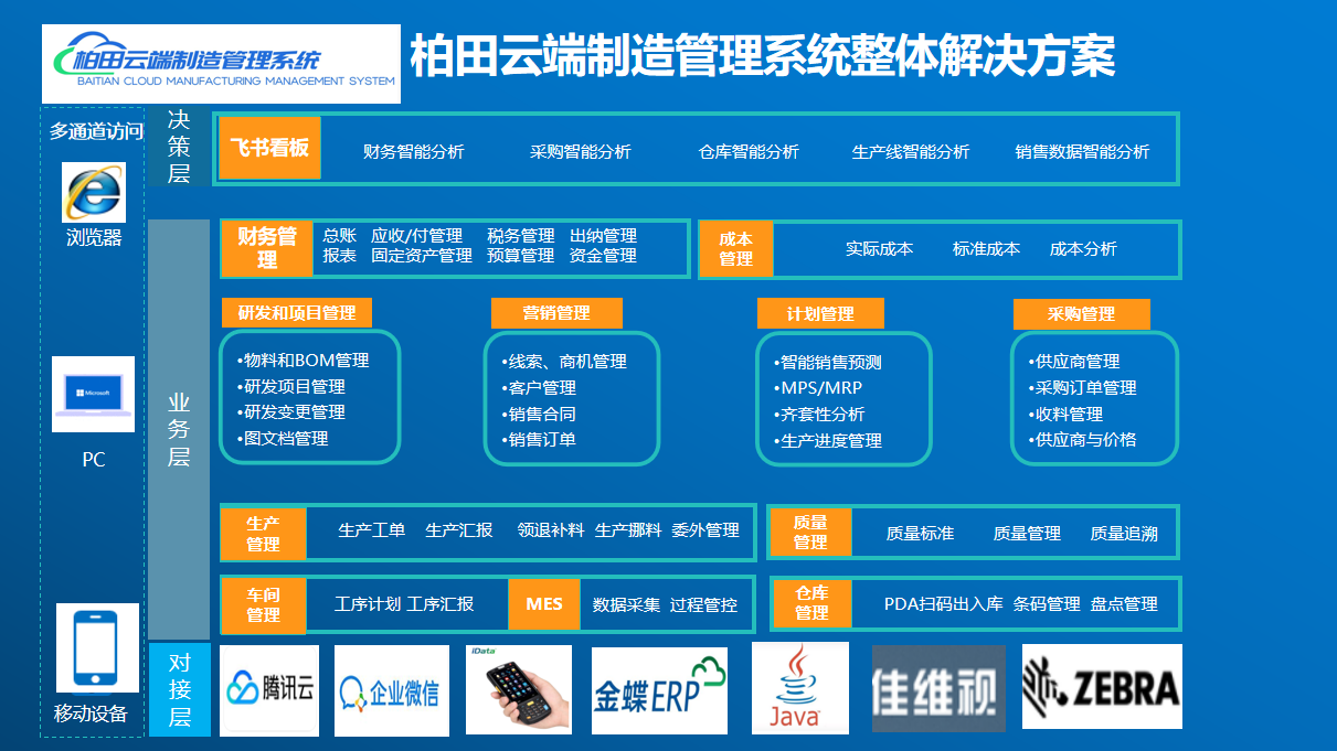柏田云端制造管理系统整体解决方案
